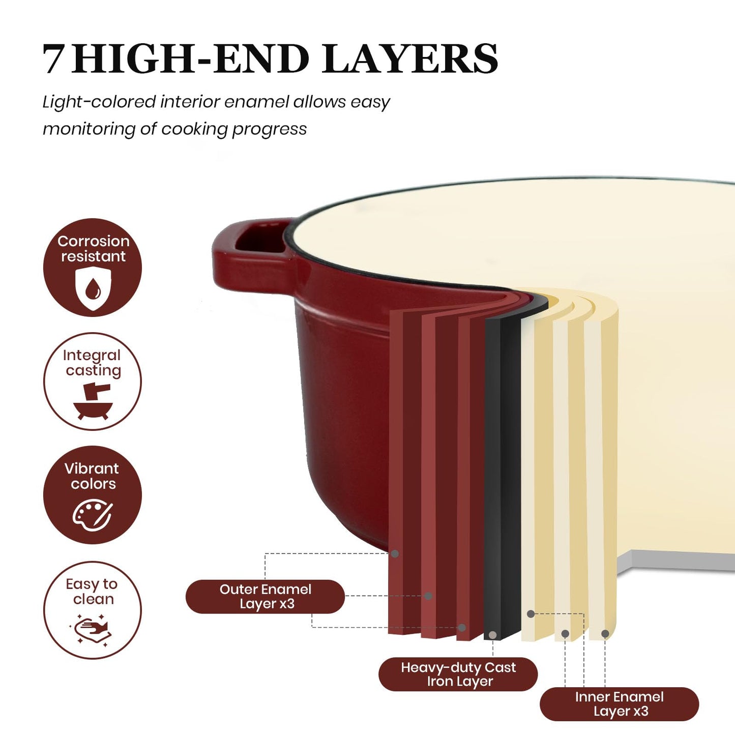 Overmont Enameled Cast Iron Dutch Oven - 5QT Pot with Lid Cookbook & Cotton Potholders - Heavy-Duty Cookware for Braising, Stews, Roasting, Sourdough Baking burgundy