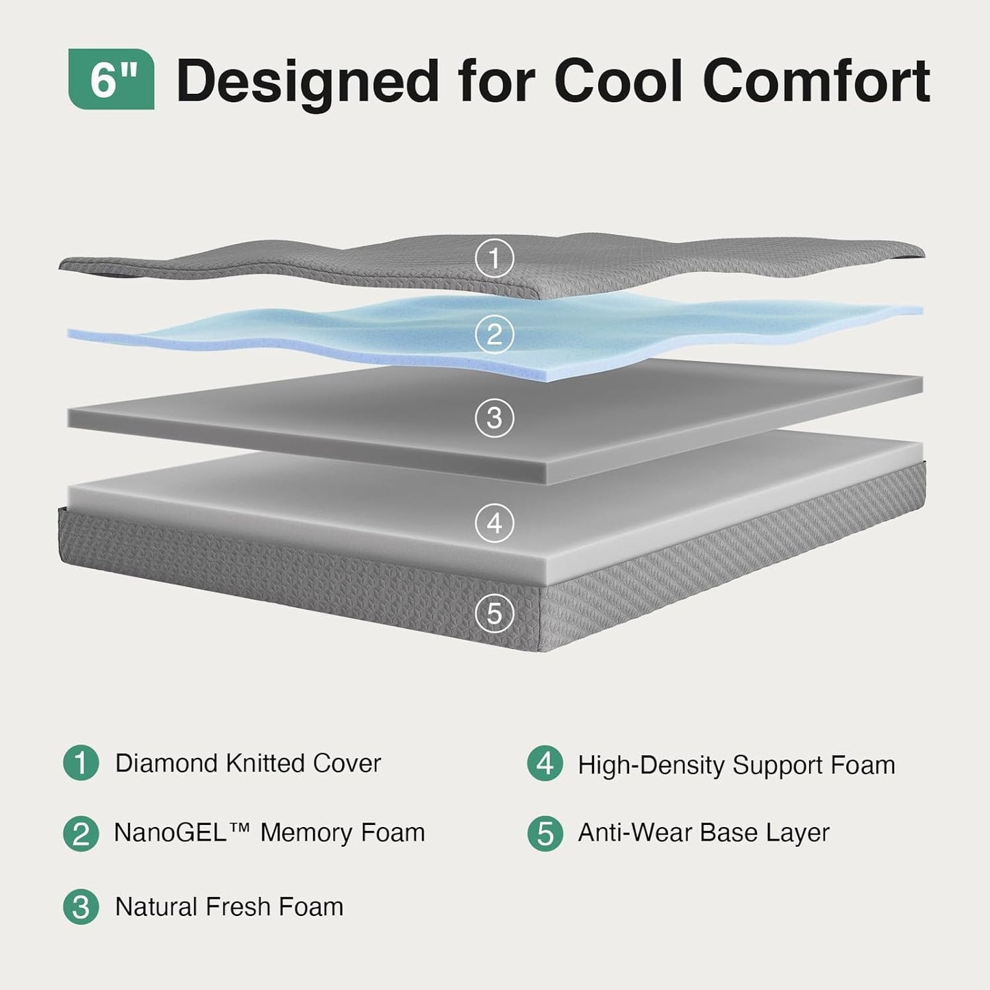 Novilla 6 Inch Twin Mattress - Cooling Memory Foam for Pressure Relief | CertiPUR-US Certified, Breathable Fabric