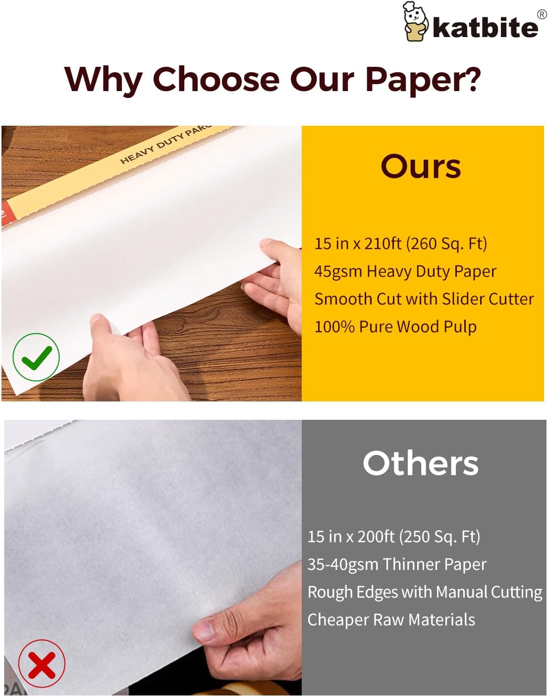 Katbite Parchment Paper Roll - Heavy Duty Non-Stick Baking Paper, 15 in x 210 ft, 2 Pack with Slide Cutter