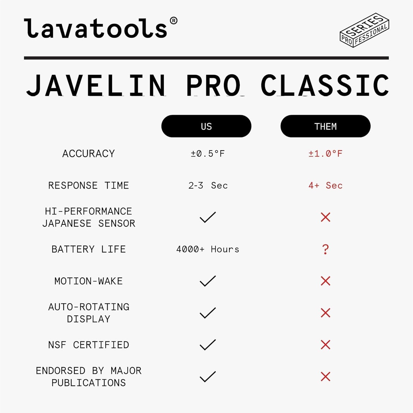 Lavatools Javelin® PRO Duo Ultra-Fast 2-Second Professional Digital Instant Read Meat Thermometer for Grill and Cooking, Auto-Rotating Backlit Display, IP65 Water Resistant, NSF Certified – Tangerine