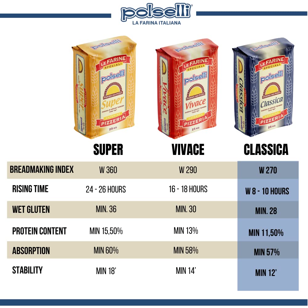 POLSELLI Double Zero Flour - Extra Fine Italian Flour for Pizza, Bread & Pasta | 11 lbs (5 kg)