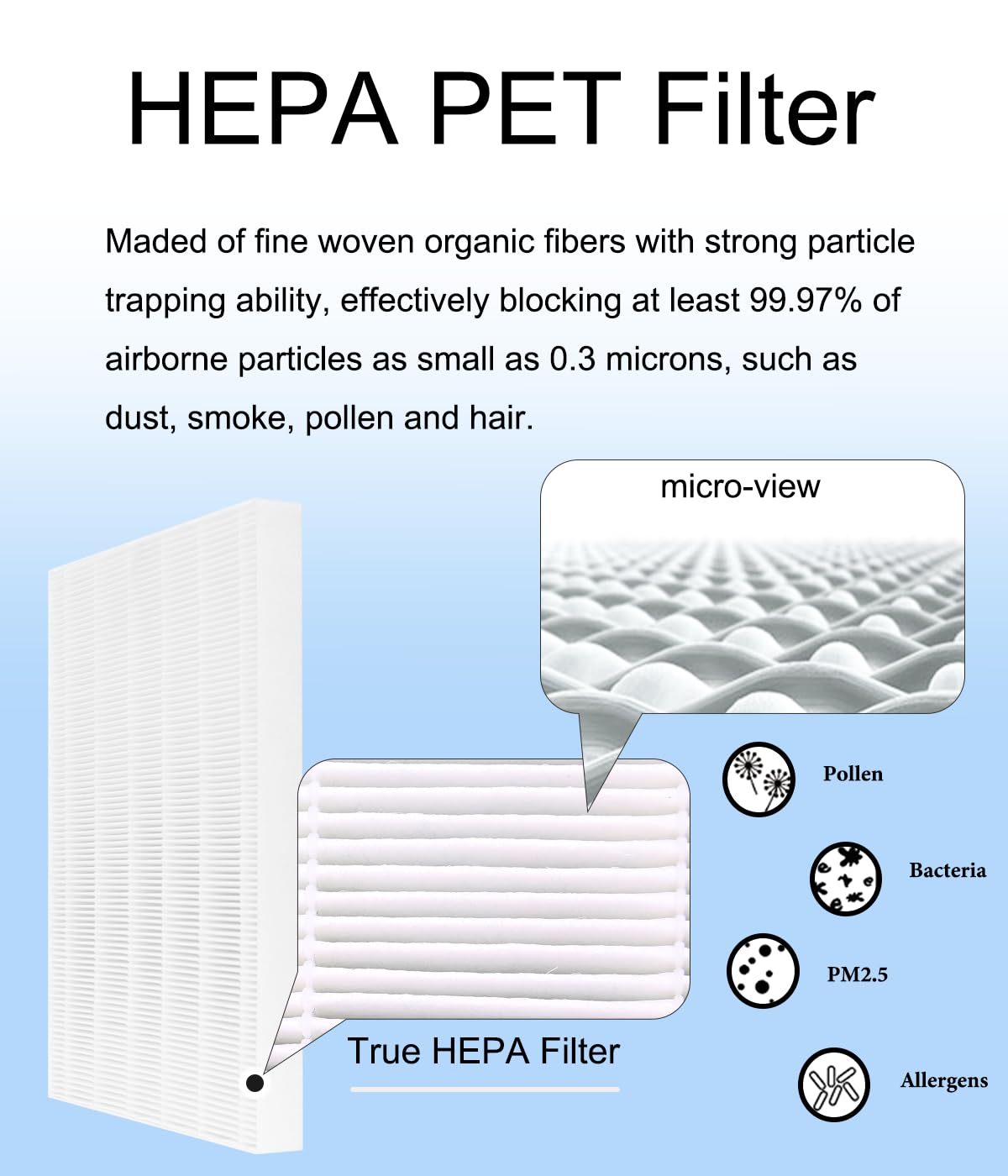 WOCASE 2 Pack HR900 Replacement Filters T Set Compatible with Winix HR900 Ultimate Pet Air Purifier, True HEPA + Activated Carbon Filter, Part Number 1712-0093-00/T&1712-0094-00/U