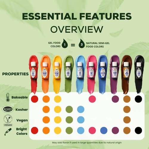 ENCO Natural Food Coloring Gel - Vibrant Pink 8.8 oz | No Artificial Dyes for Icing & Fondant