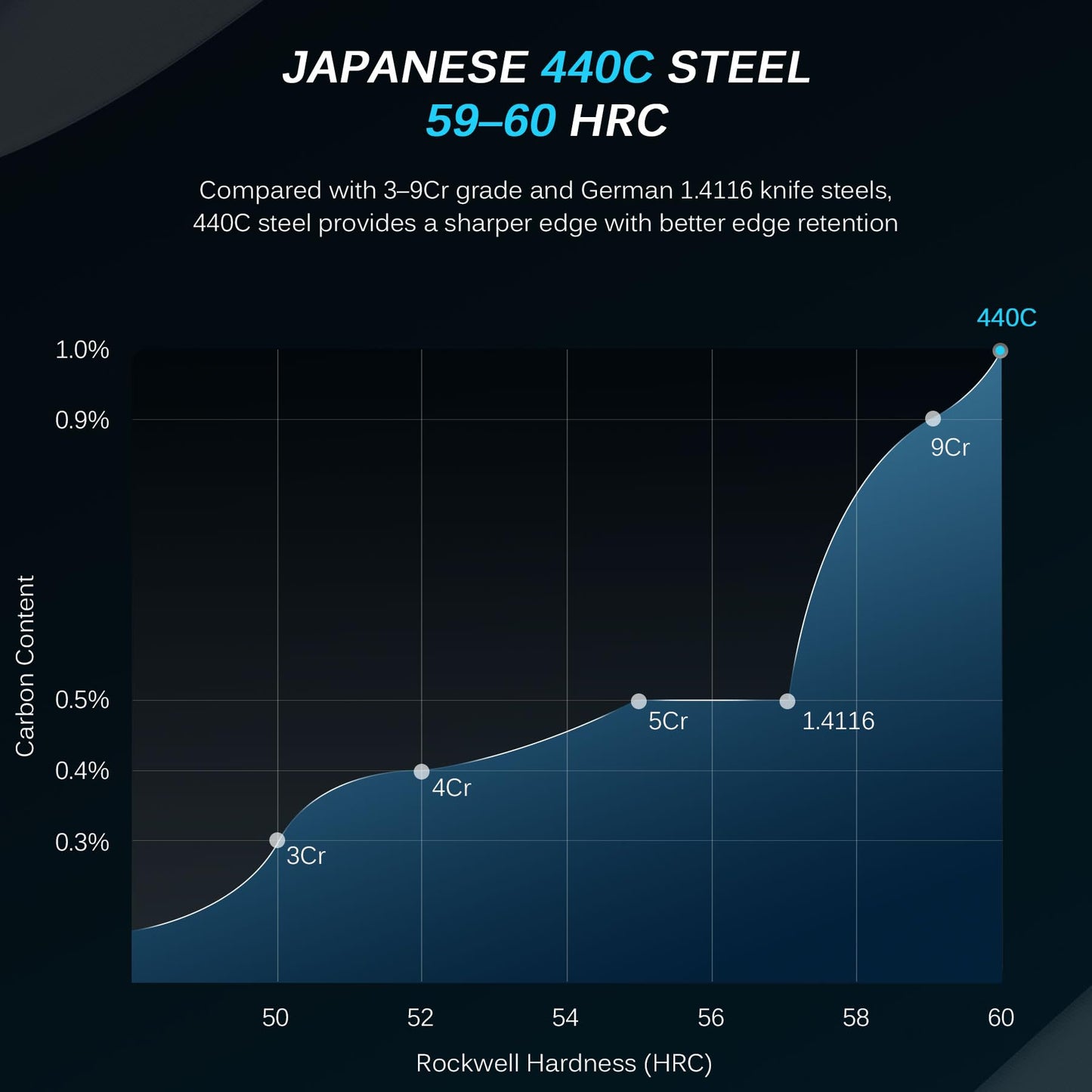 KYOKU Daimyo Series Serrated Steak Knife Set of 4 - Japanese 440C Stainless Steel 5 Inch Steak Knives - Rosewood Handles Mosaic Pins - with Sheaths & Case