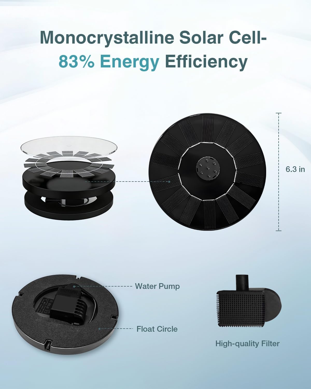 Solar Water Fountain - 2026 Upgraded Solar Powered Pump with 6 Nozzles for Bird Bath & Garden