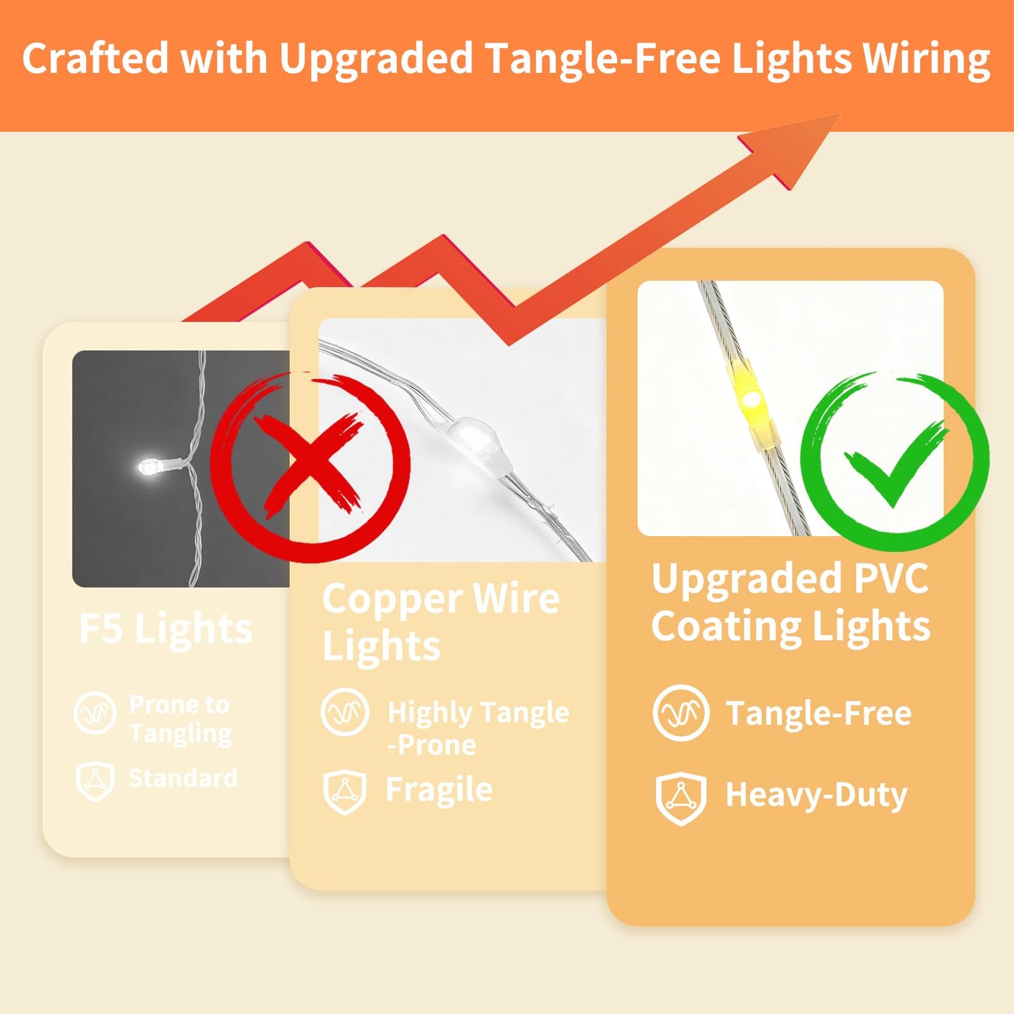 Patioman Fairy Curtain Lights, 200 LED Upgraded Tangle-Free Hanging Lights with Remote, USB Plug in String Lights for Bedroom Wall Window Wedding Party Xmas Home Décor - 9.8 x 6.6 Ft, Warm White