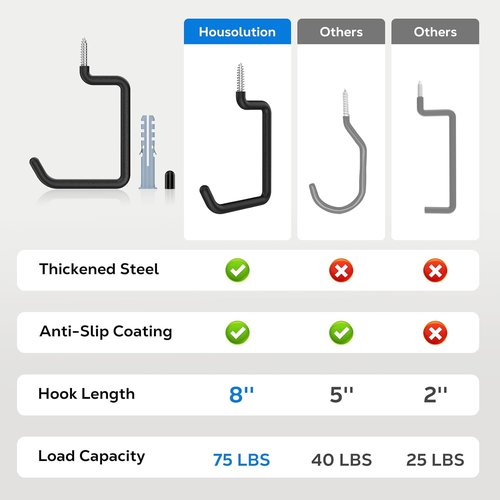 Housolution Heavy-Duty Bike Hooks - 8-Inch Wall & Ceiling Mount | 75 LBS Capacity, Anti-Slip Coating, 4-Pack