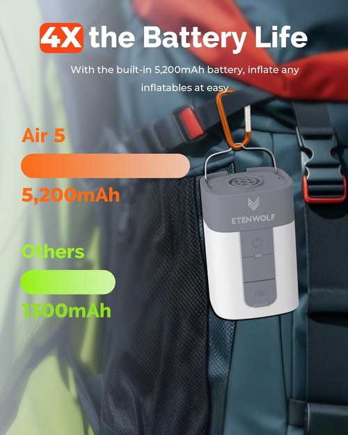 ETENWOLF AIR 5 Electric Air Pump - 5200 mAh Portable Inflator/Deflator for Pool Floats & Camping