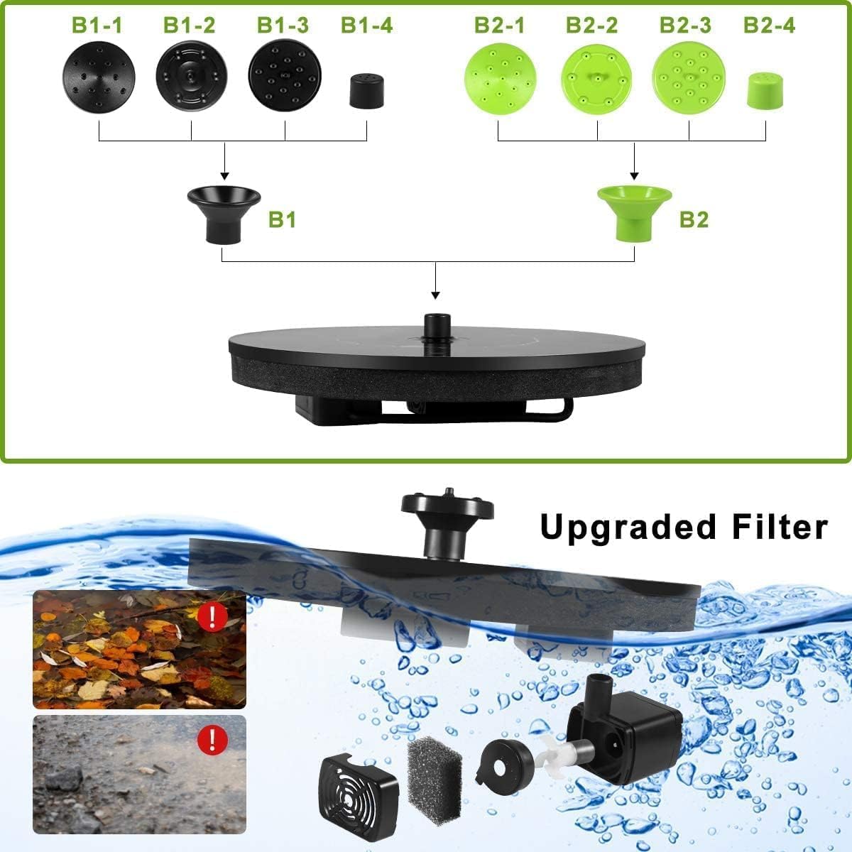 Solar Bird Bath Fountain Pump by 2026 - 1.4W Floating & Standing Water Pump with 10 Nozzles for Garden & Pond