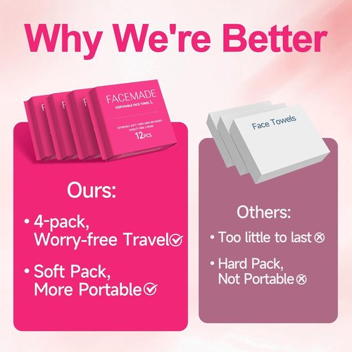 FACEMADE Disposable Travel Towels - 100% Biobased Face Towels, Super Soft & Thick - 48 Count (4 Packs)