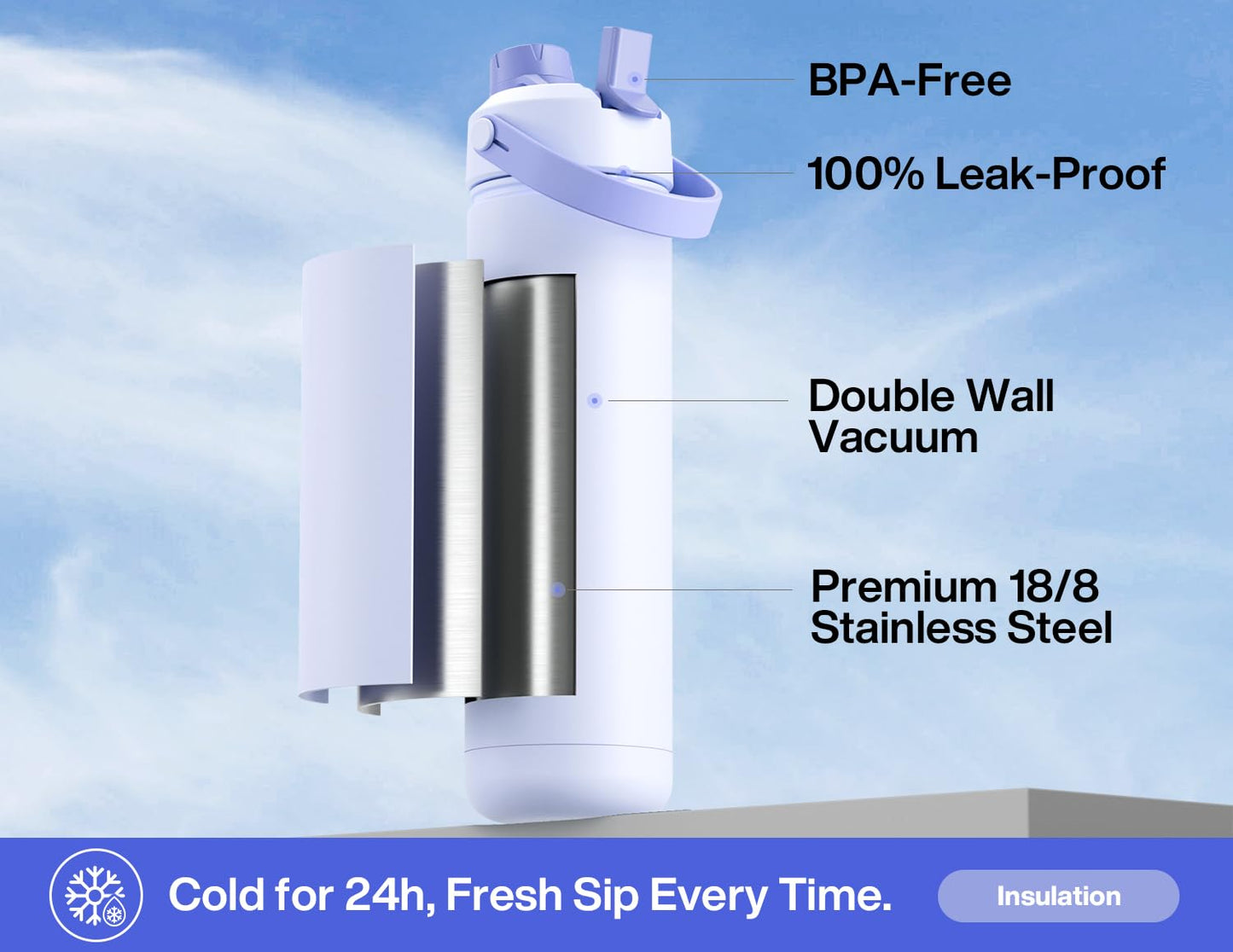 POWCAN 32 oz Insulated Water Bottle with 2-in-1 Straw and Spout Lid, Keep Cold 24H, Leak-Proof, BPA-Free, Double Wall Stainless Steel Water Bottle for Sports, Gym, Travel, and School (Lupine)
