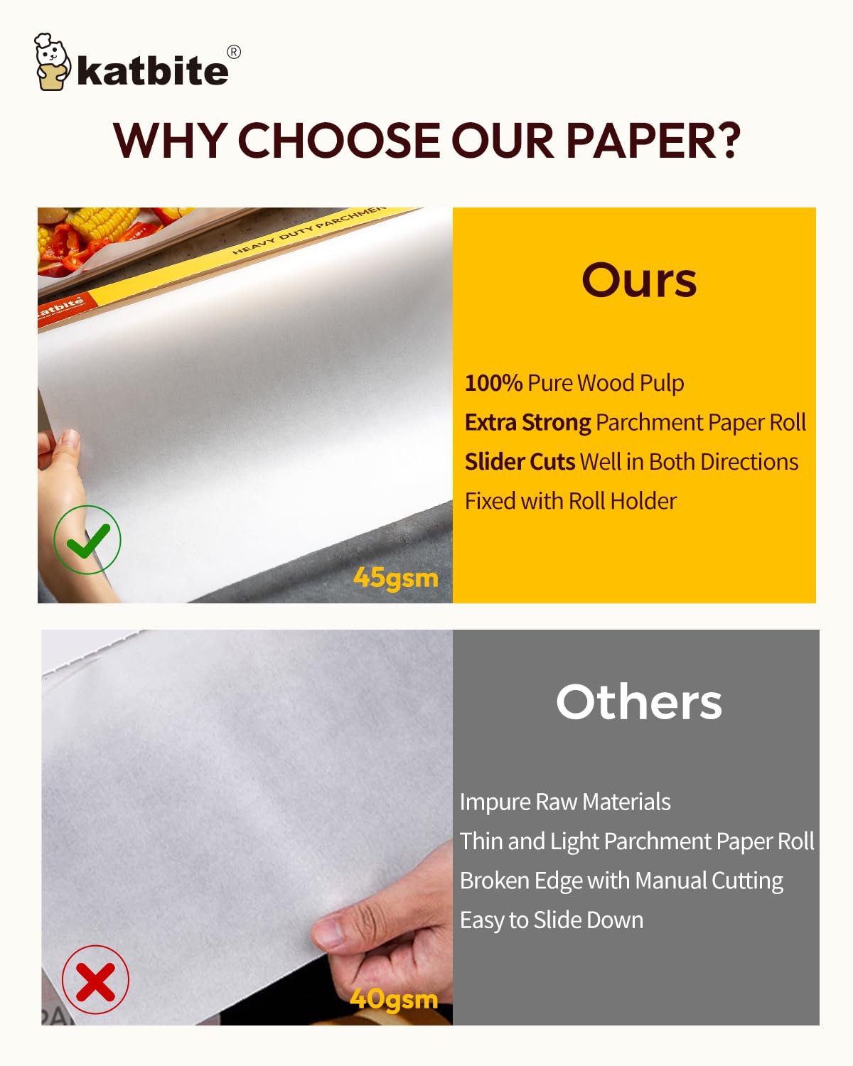 Katbite Heavy Duty Parchment Paper Roll for Baking, 12 in x 524 ft Non-Stick Baking Paper for Cooking, Baking Cookies, Grilling, Air Fryer and Steaming