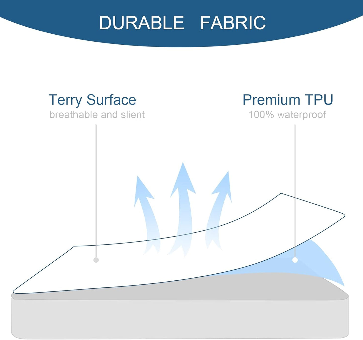 Skiennix Twin Mattress Protector - Waterproof & Breathable Terry Pad | 10 Pack, Soft & Noiseless
