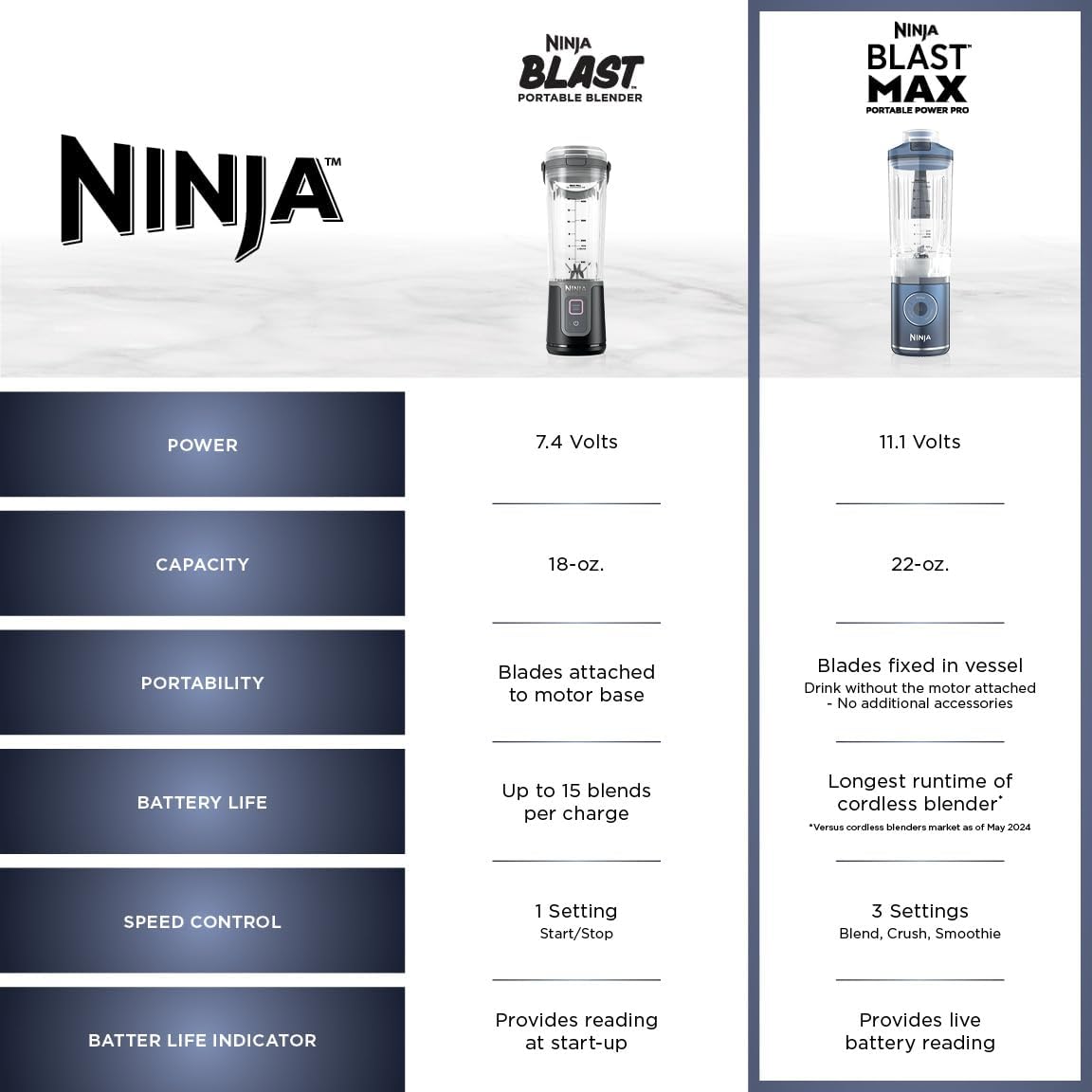 Ninja Blast Max Portable Blender - Cordless Personal Smoothie Maker | 22 oz Leakproof Vessel, Lavender