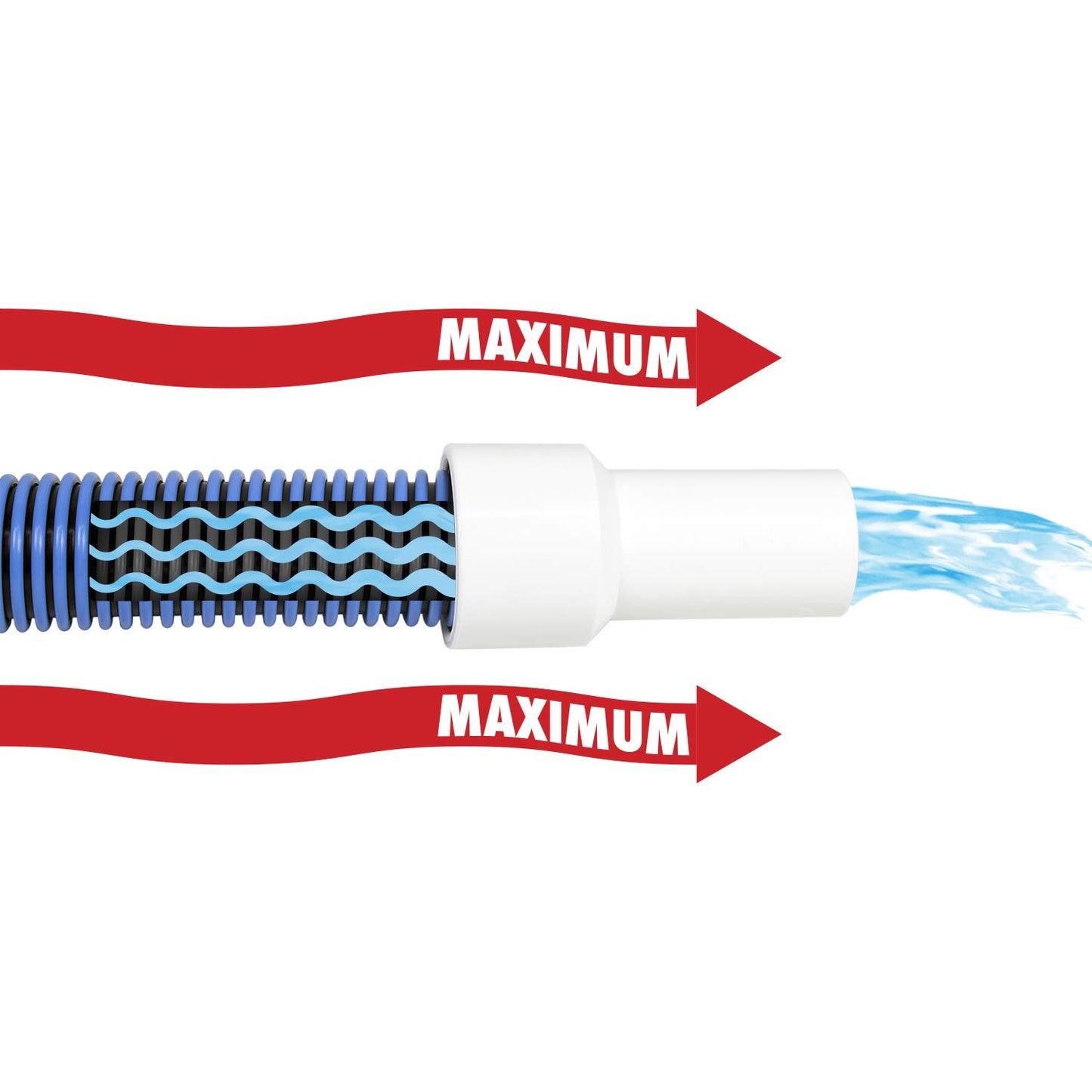 Poolmaster Manual Pool Vacuum Hose - 40 Ft Kink-Free Heavy Duty Cleaner for Inground & Above Ground Pools