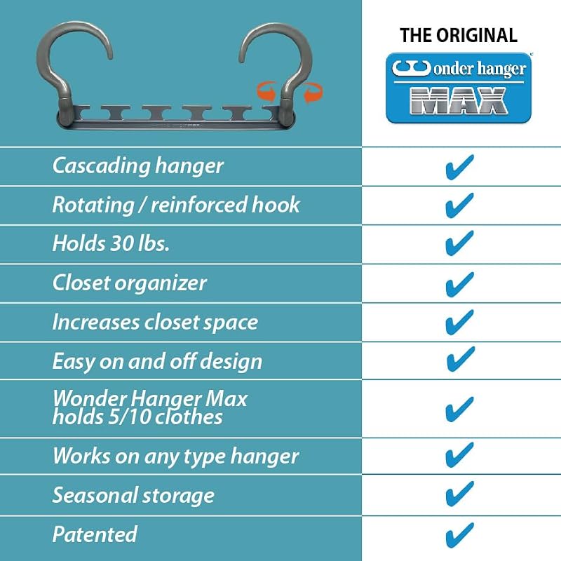 Wonder Hanger Max 20-Pack Space-Saving Closet Hangers, Grey, 360° Hook