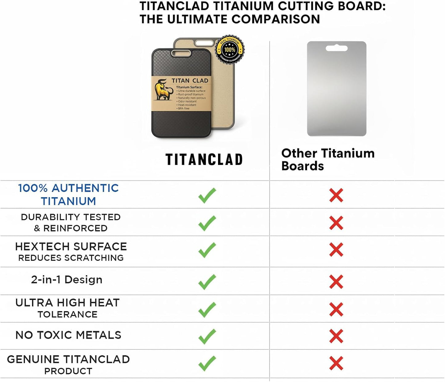 Titanium Cutting Board - Double-Sided Food Grade, Scratch Resistant & Dishwasher Safe | Large Size