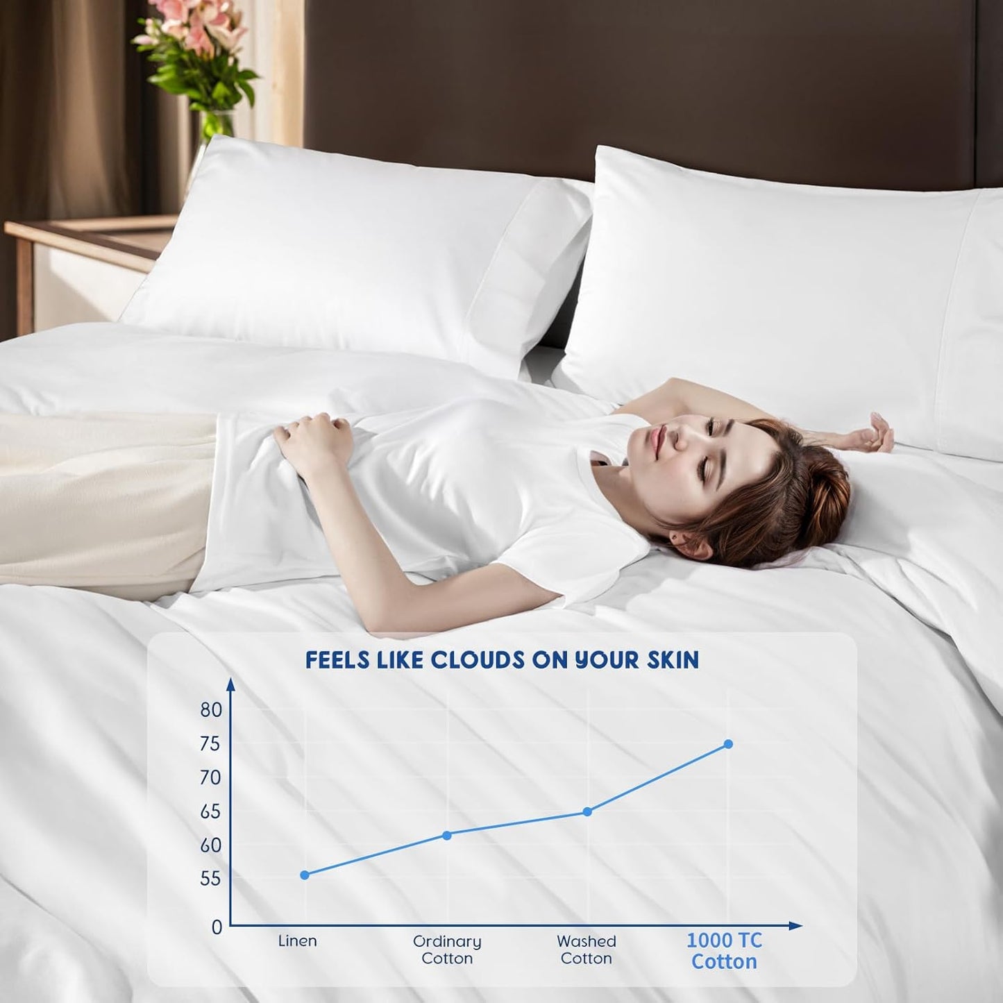 SONORO KATE 100% Egyptian Cotton Duvet Cover | Soft & Breathable 1000 Thread Count - Queen Size, White, 3 PC