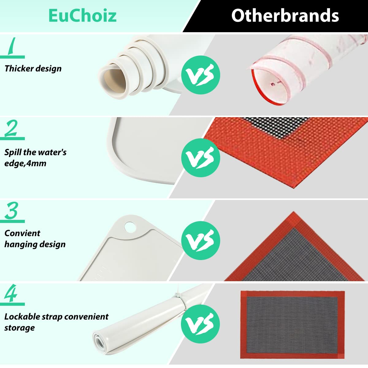 EuChoiz Silicone Pastry Mat 32"*24" Extra Thick Non Stick Baking Mat Food Grade Silicone Dough Rolling Mat with Edge Heightening Large