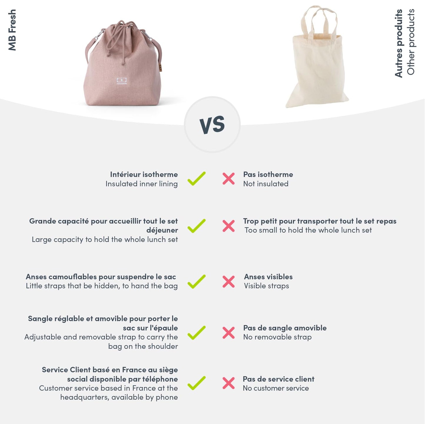 monbento - MB Fresh Insulated Lunch Bag - Perfect for Work/Picnic - Adjustable, Removable Strap - Large Size Ideal to Transport Complete Lunch Set - Women - Pink
