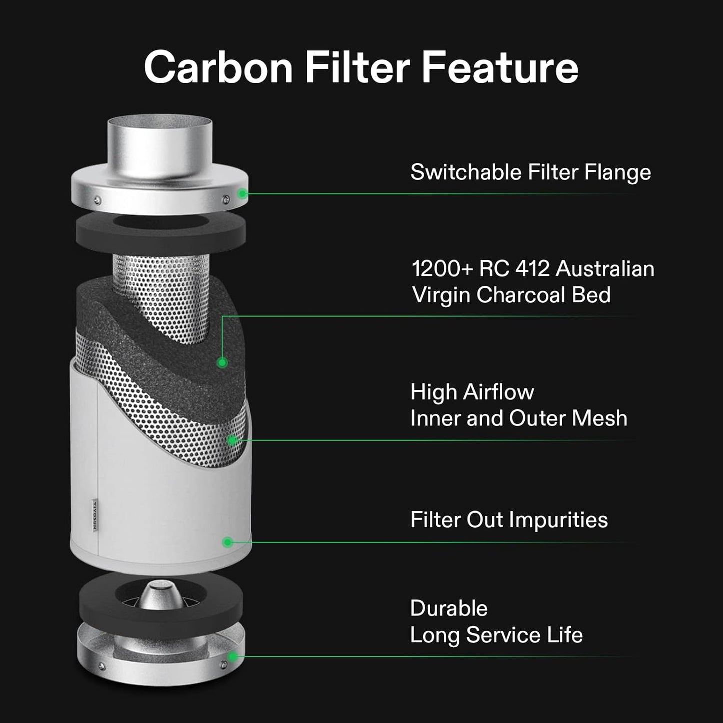 VIVOSUN 4 Inch Inline Fan - 190 CFM with Speed Controller, Carbon Filter & Ducting for Grow Tent Ventilation