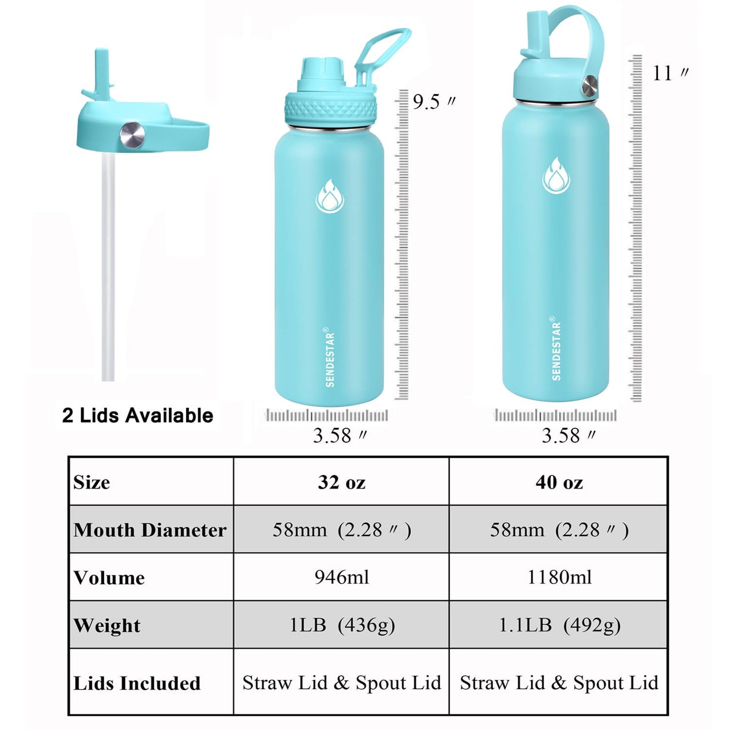 SENDESTAR Stainless Steel Water Bottle, Wide Mouth 32 oz Water Bottle with Straw Lid, Spout Lid, Double Wall Vacuum Insulated Leak Proof, Keeps Liquids Hot or Cold (Sky Blue)