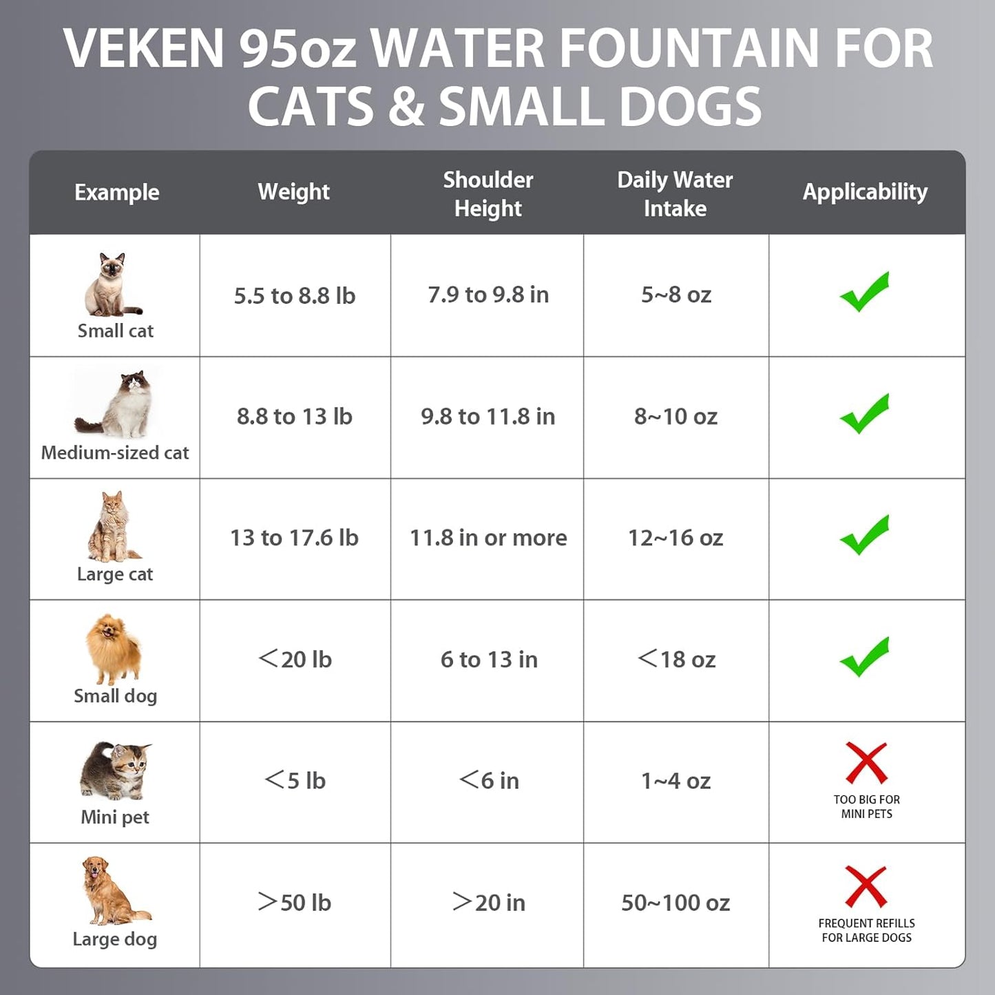 Veken Stainless Steel Cat Water Fountain - 95oz Automatic Pet Dispenser with Filters & Mat | Silver