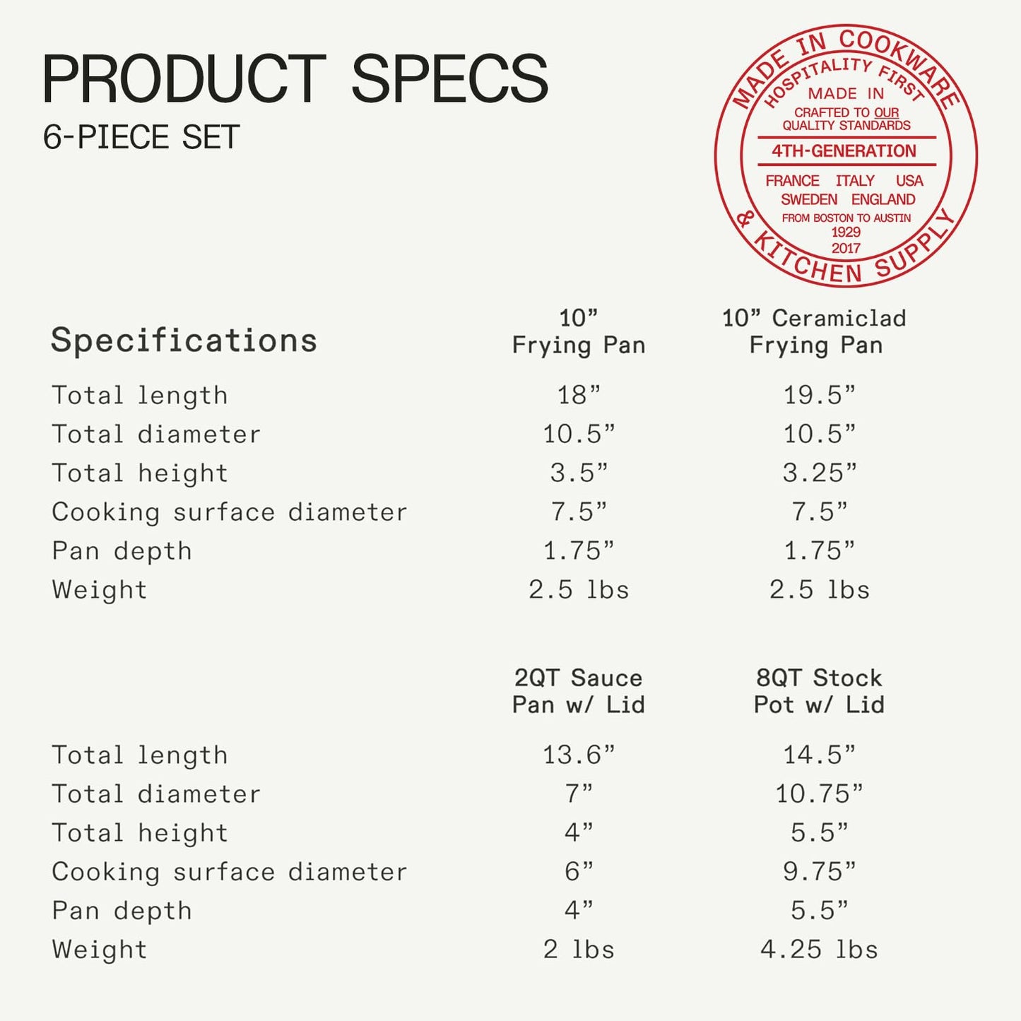 Made In Cookware | 6 Piece Stainless Saucepan Set | 5 Ply Clad | Includes Stainless Steel Saucepans and Saucier with Lid | Professional Cookware | Crafted in Italy