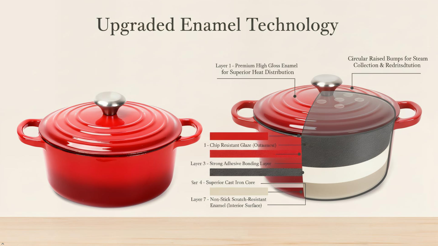 Klbra Rise Cast Iron Dutch Oven Pot with Lid – Deep Cooking Pot for Bread, Stews, Casseroles – Oven Safe Cookware, Kitchen Essential & Wedding Gift – Compatible with All Heat Sources (Red)
