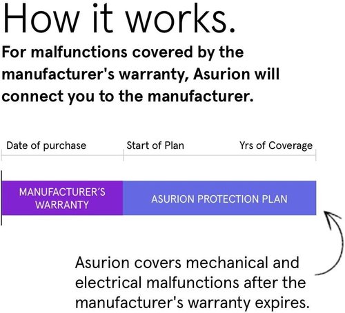 ASURION 3-Year Floorcare Protection Plan | Comprehensive Coverage for $50 - $59.99