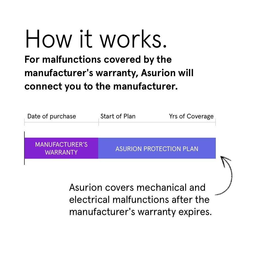 ASURION 2 Year Floorcare Extended Protection Plan ($175 - $199.99)
