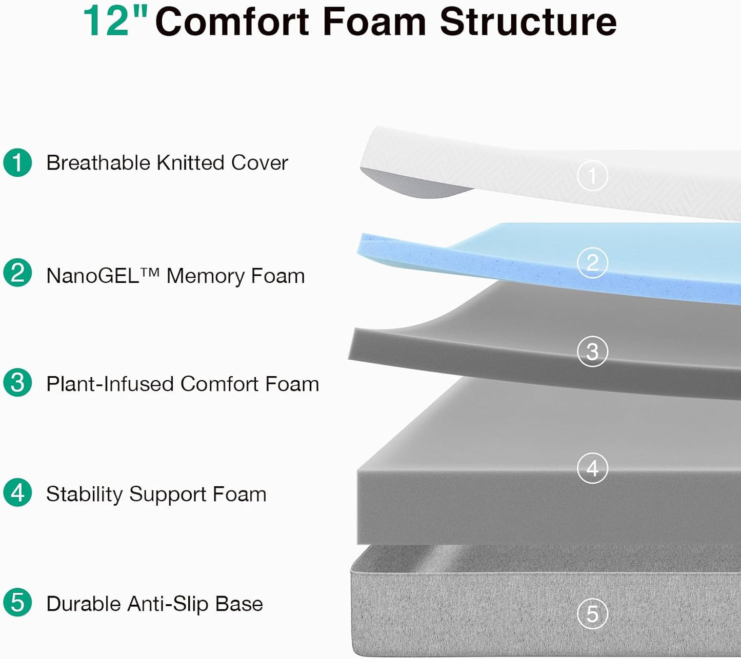 Novilla Twin XL Mattress - 12 Inch Gel Memory Foam for Cool Sleep & Pressure Relief | Medium Plush Feel