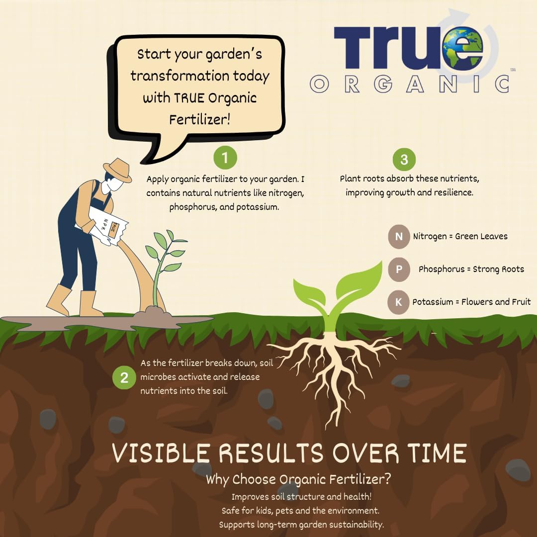 True Organic Blood Meal - High-Nitrogen Fertilizer for Rapid Growth - 3lb Bag Covers 104 Sq. Ft.