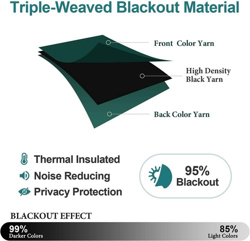 ChrisDowa Blackout Curtains - Thermal Insulated Room Darkening Panels | 120 Inches Long, Forest Green, 2-Panel Set