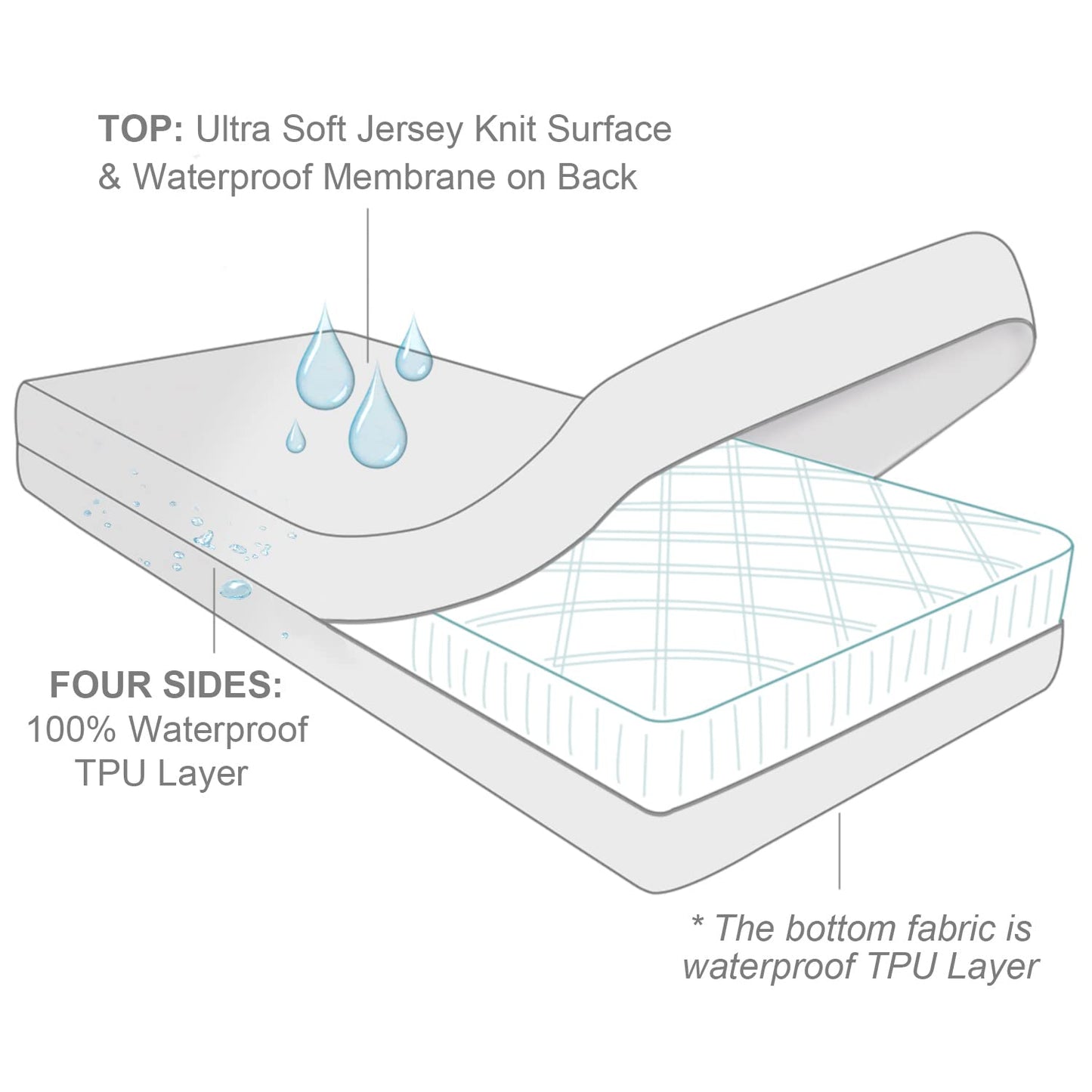 Waterproof Twin Mattress Protector 4 Pack, Zippered, 6-Side Waterproof, Box Spring Encasement