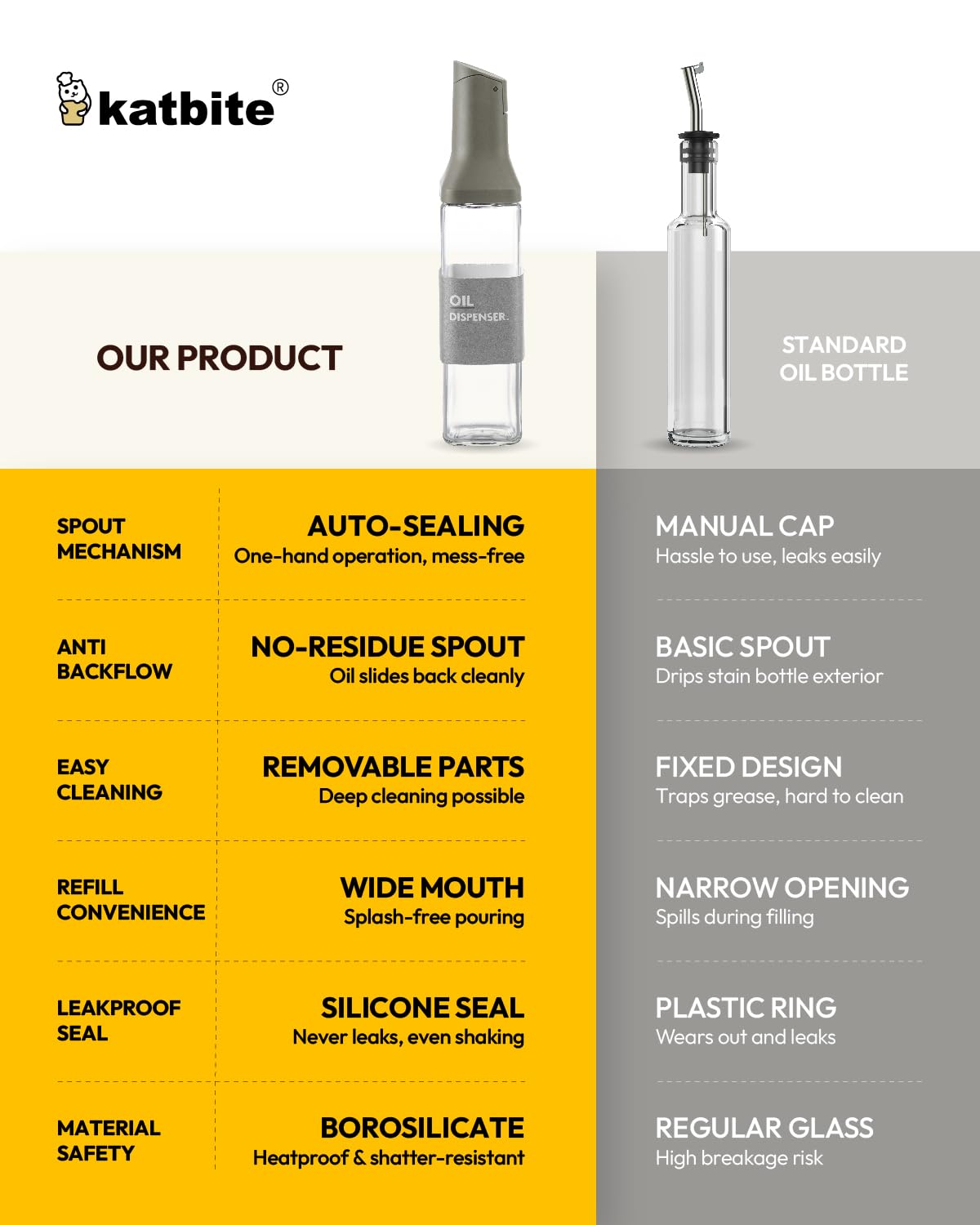 katbite 16oz Glass Olive Oil Dispenser Bottle for Kitchen Cooking - Leakproof Kitchen Essential with Precise Pouring Spout for Salad, Air Fryer, BBQ, Non-Stick Pans, Easy Refill and Use, Light Grey