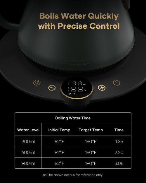 Cocinare Barista Collection Gooseneck Electric Kettle, ±1℉ Precise Temperature Control for Pour-Over Coffee & Tea, Quick Heating 1500W, Stainless Steel Interior, 0.9L (Delacroix Green)