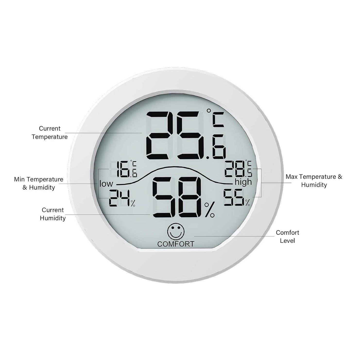 SECRUI Hygrometer Thermometer - Accurate Indoor Humidity & Temperature Meter | LCD Display, 2 Pack, White