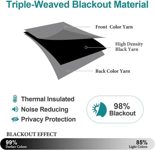 ChrisDowa Blackout Curtains - Thermal Insulated Room Darkening Panels, 2 Set, Grey, 52 x 45 Inch