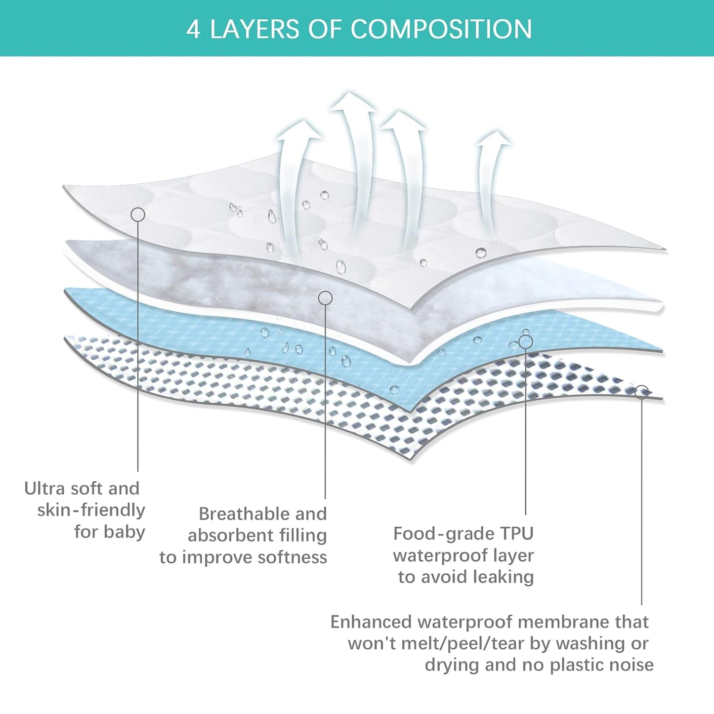 Skiennix Crib Mattress Protector Sheets - Waterproof Quilted Pad Cover, 52” x 28”, White | 2 Pack