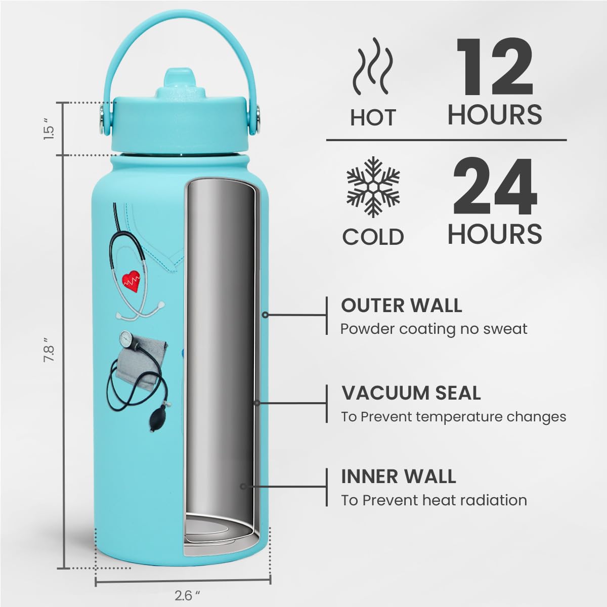 Nurse Gifts for Women - Nutrition Facts Water Bottle 32oz Stainless Steel Insulated with Lid, Nurse Appreciation Gifts for Female Nurses, Friends, Graduation Christmas Birthday Nurse Week
