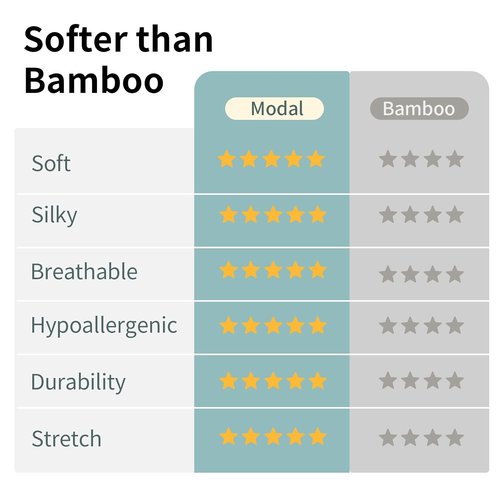 BubblePanda Modal Sleep Sack - Super Soft 0.5 Tog Toddler Blanket for Summer | 6-12 Months