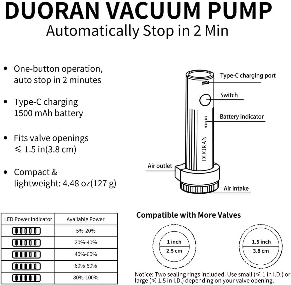 Skiennix Cordless Electric Vacuum Pump - Portable USB Rechargeable Air Pump for Travel Storage Bags | Ideal for Clothes, Blankets & Bedding
