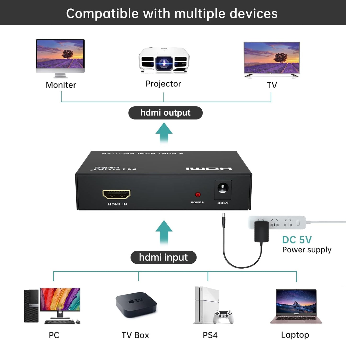 MT-ViKI HDMI Splitter - 1 In 4 Out 4K 30Hz Powered Distributor for Gaming Consoles & PCs | Includes Power Adapter