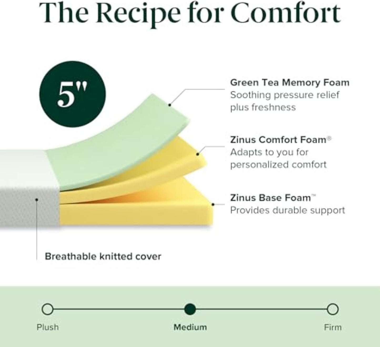 Zinus 5 Inch Twin Green Tea Memory Foam Mattress - Medium Firm, Zoned Pressure Relief, Fiberglass Free