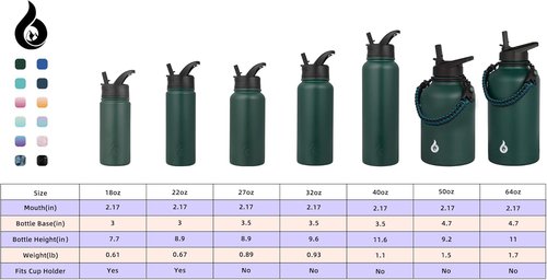 BJPKPK Insulated Water Bottle - 18oz Stainless Steel with Straw Lid | Leak-Proof, BPA-Free, Thermo-Army Green