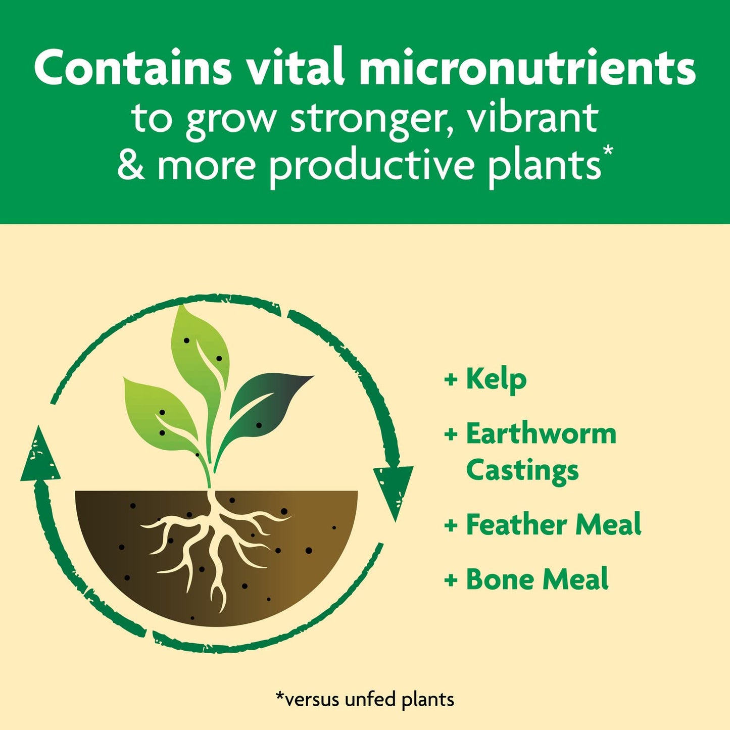 Miracle-Gro Shake 'N Feed All Purpose Plant Food - 8 lbs for Indoor & Outdoor Plants, Feeds for 3 Months