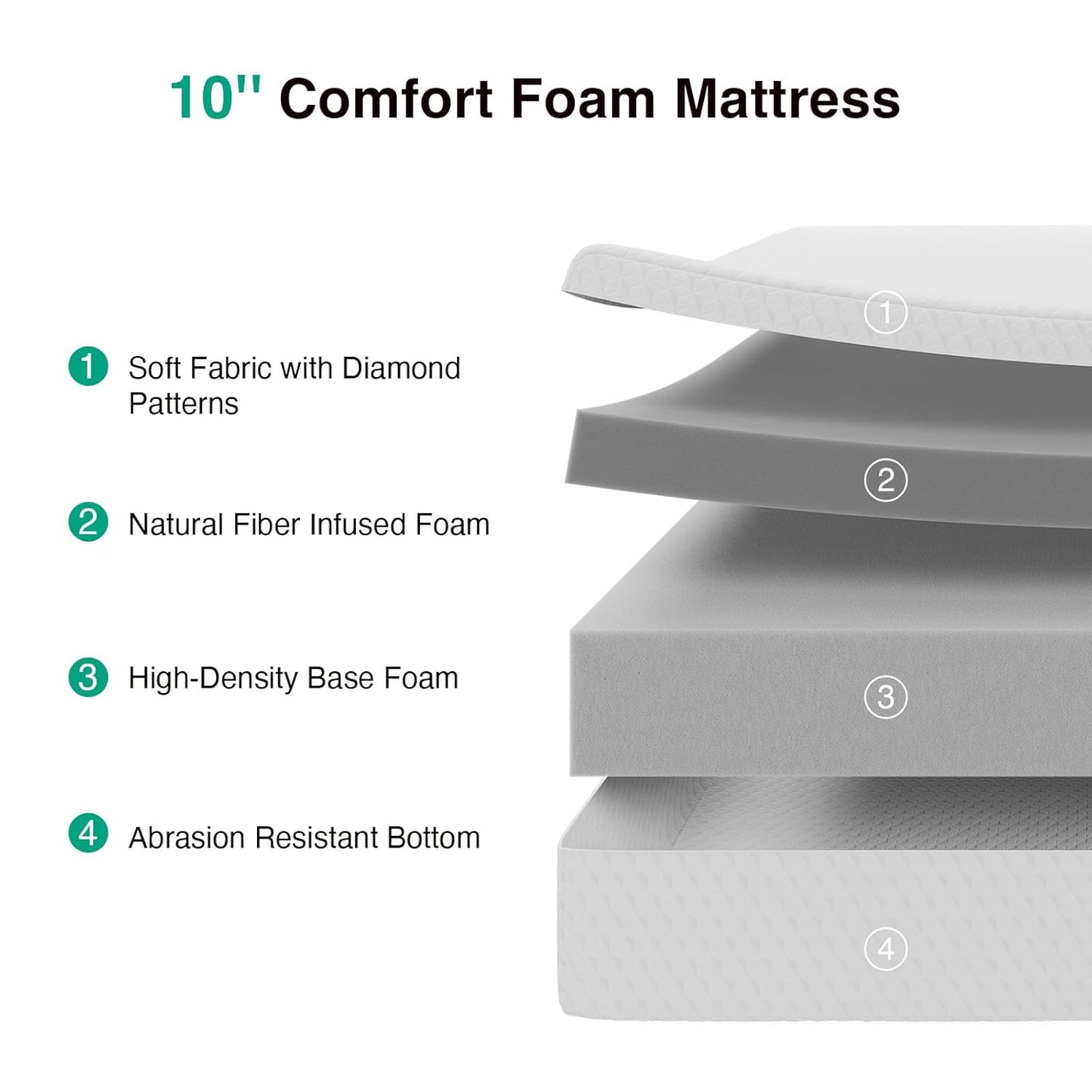 Novilla 10 Inch Full Mattress - Memory Foam with Breathable Comfort Layer & High-Density Support for Cool Sleep