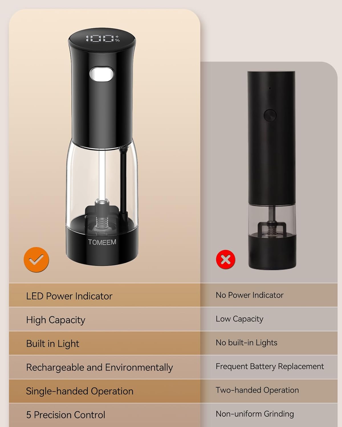 TOMEEM Electric Salt and Pepper Grinder Set - Rechargeable with LED Indicator & 5-Level Grinding | 4.5oz Capacity