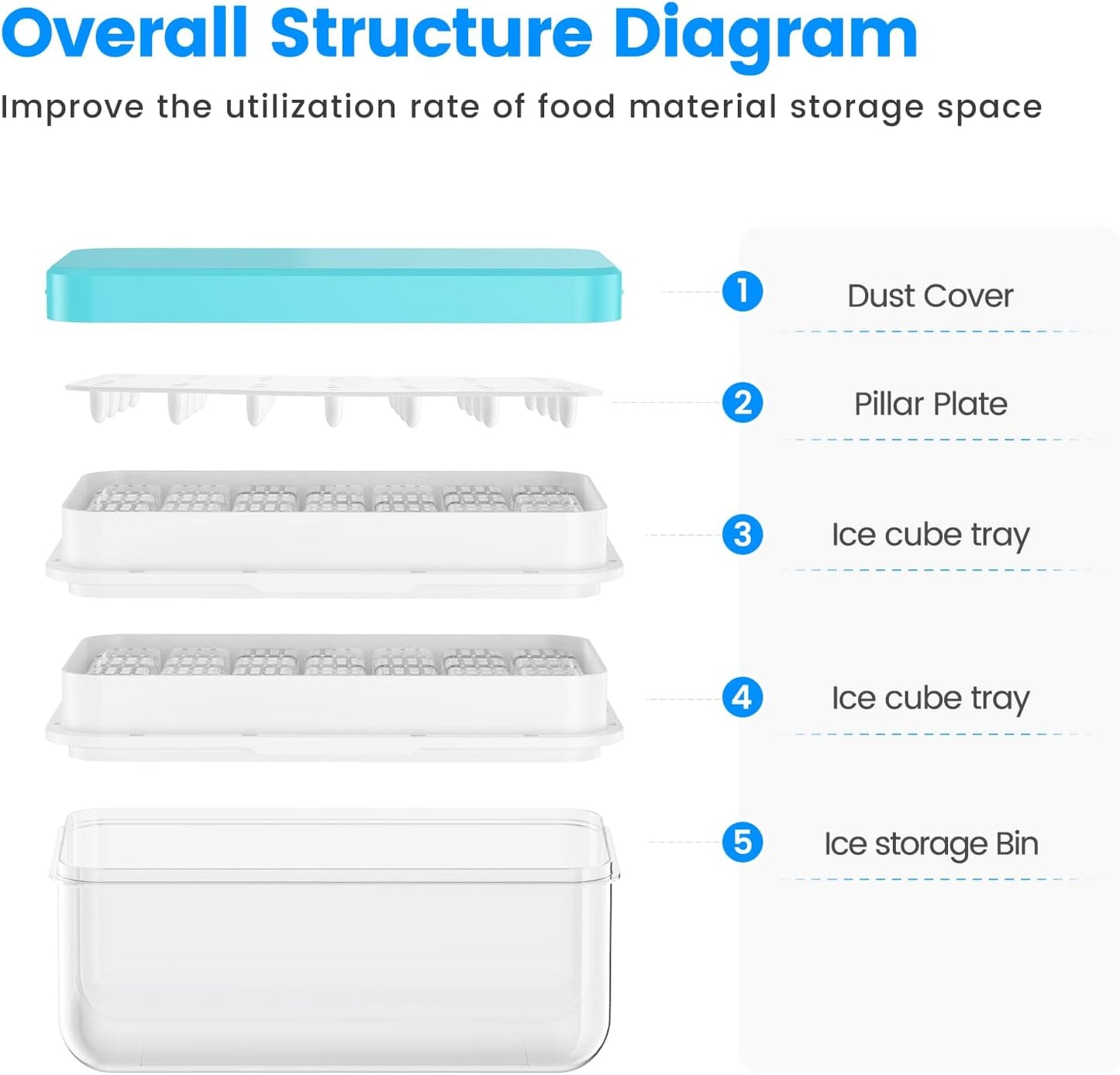 PHINOX Ice Cube Tray Set - 56 Pcs BPA-Free Ice Trays with Lids, Container & Scoop for Freezer